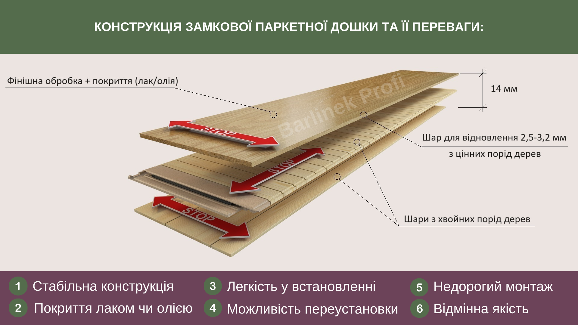 Паркетная доска купить в Киеве - цена в Barlinek Profi